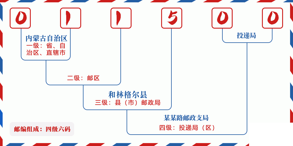 邮编011500含义