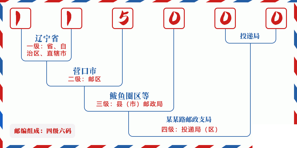 邮编115000含义