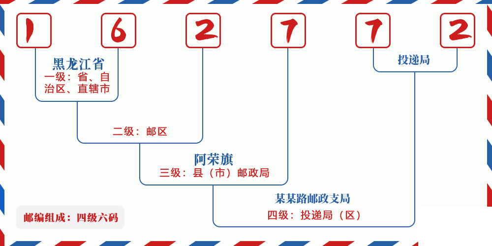 邮编162772含义