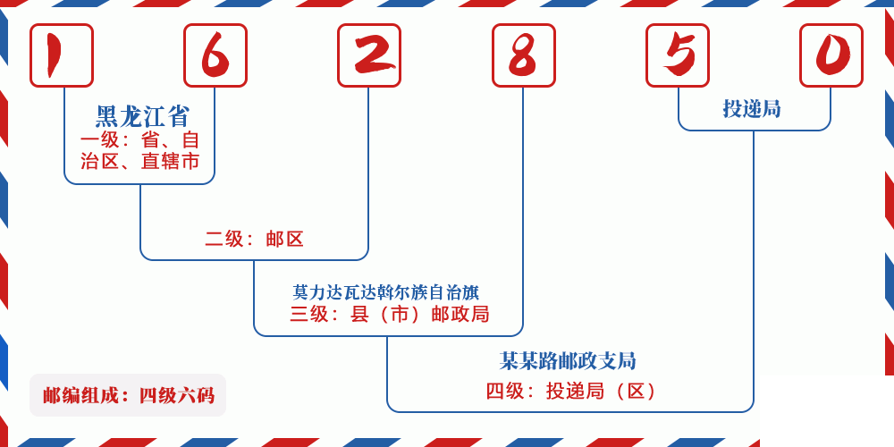 邮编162850含义