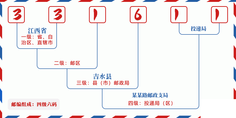 邮编331611含义