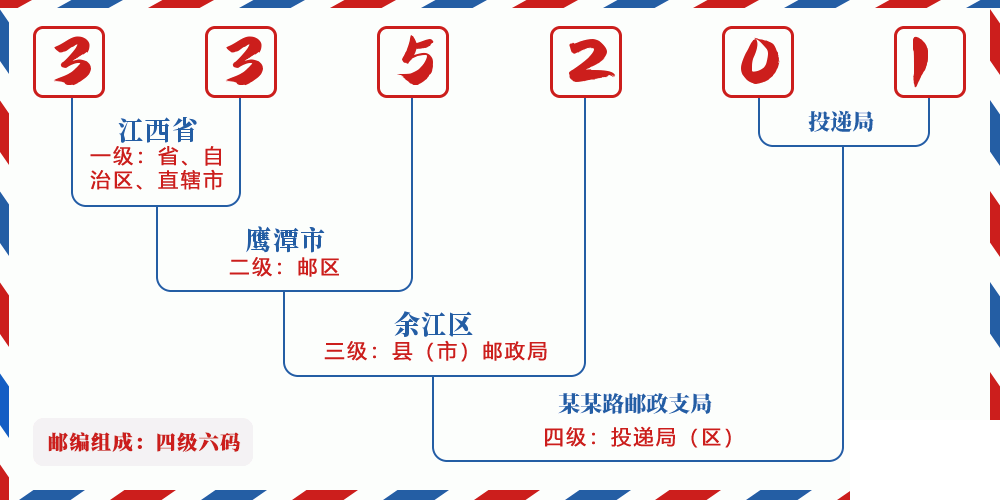 邮编335201含义