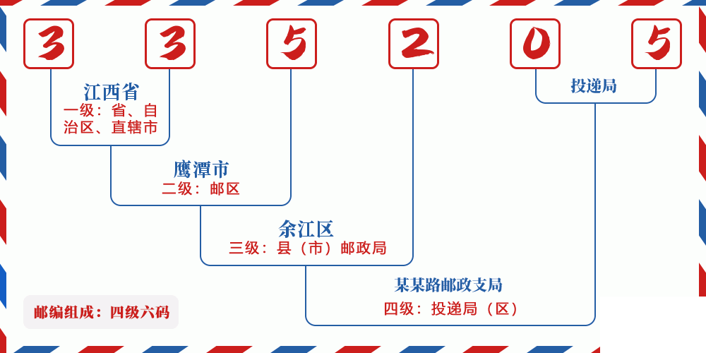 邮编335205含义