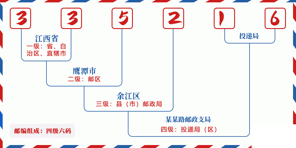 邮编335216含义