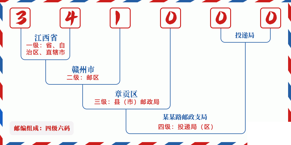 邮编341000含义