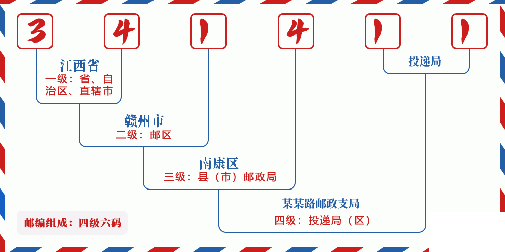 邮编341411含义