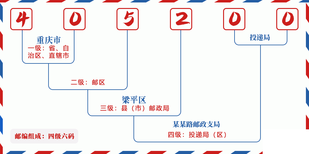 邮编405200含义