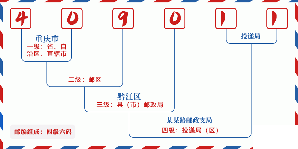 邮编409011含义