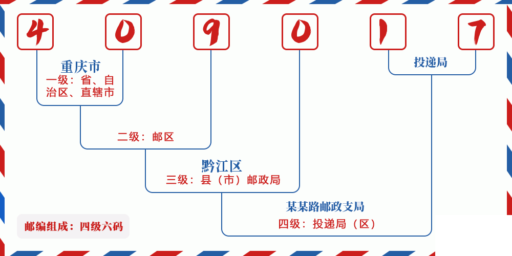 邮编409017含义