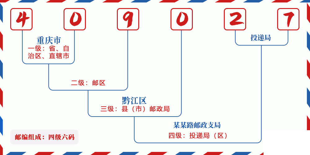 邮编409027含义