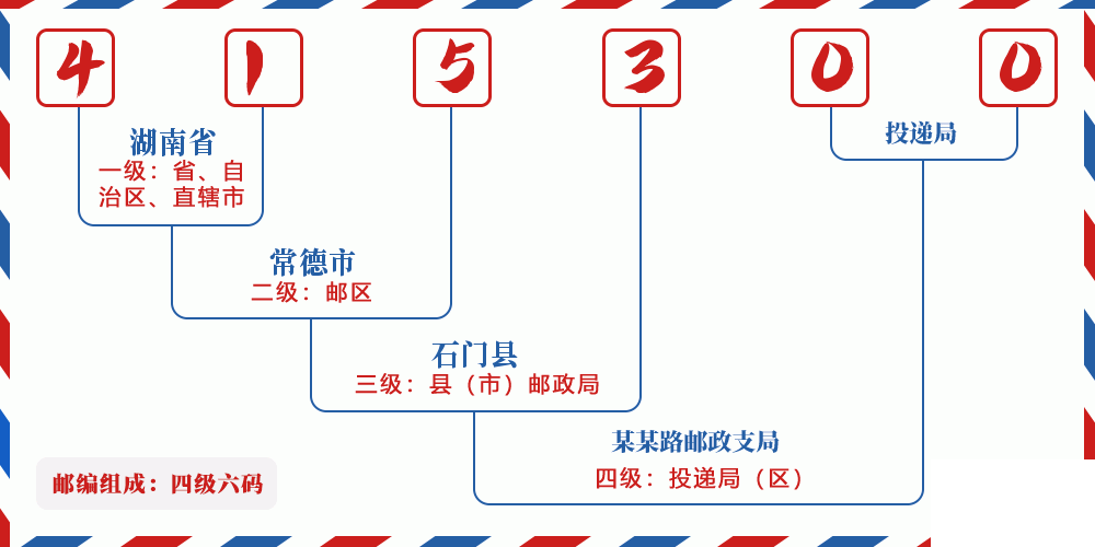 邮编415300含义