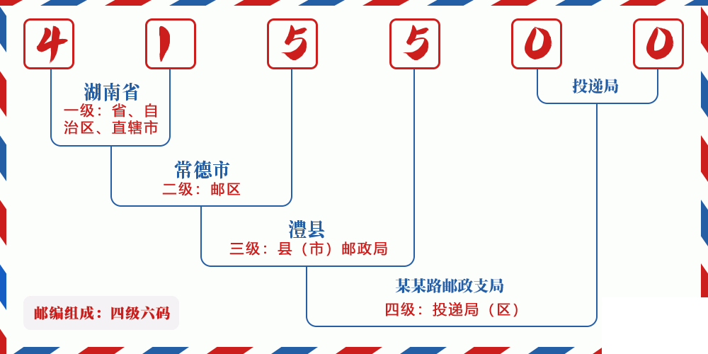 邮编415500含义