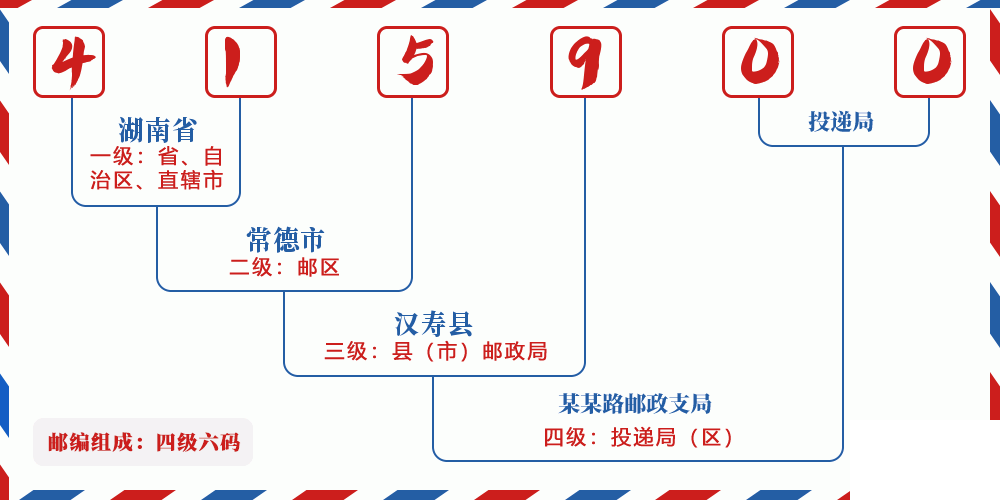 邮编415900含义