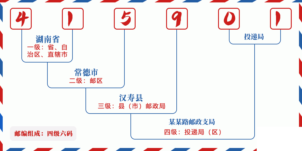 邮编415901含义