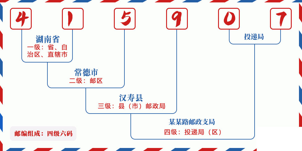 邮编415907含义