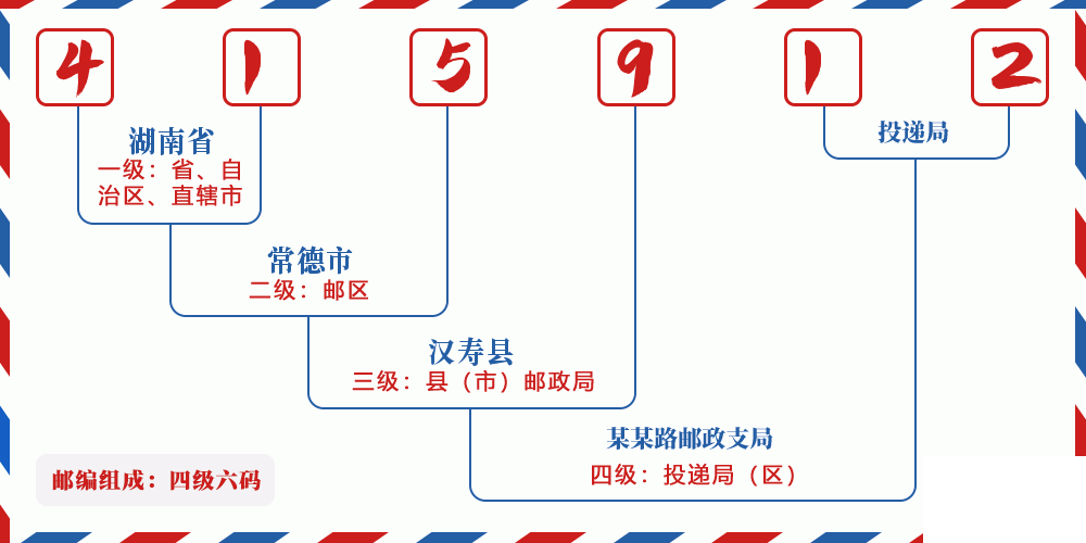 邮编415912含义