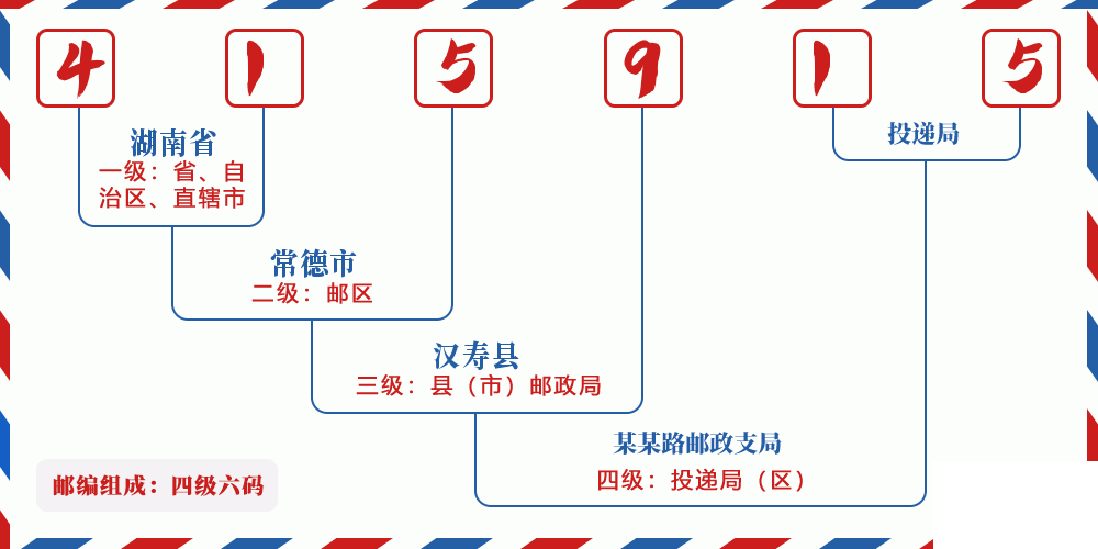 邮编415915含义