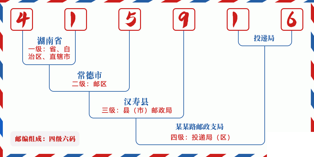 邮编415916含义