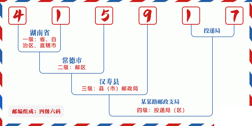 邮编415917含义