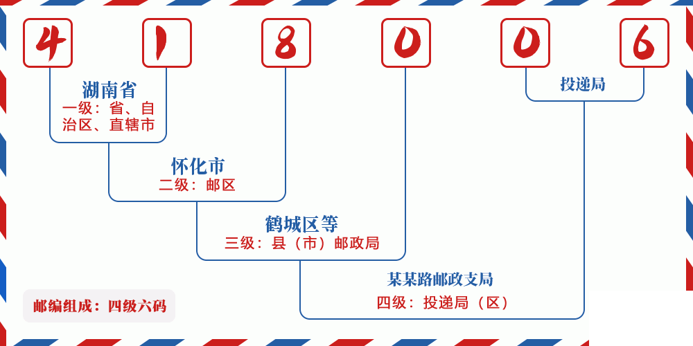 邮编418006含义