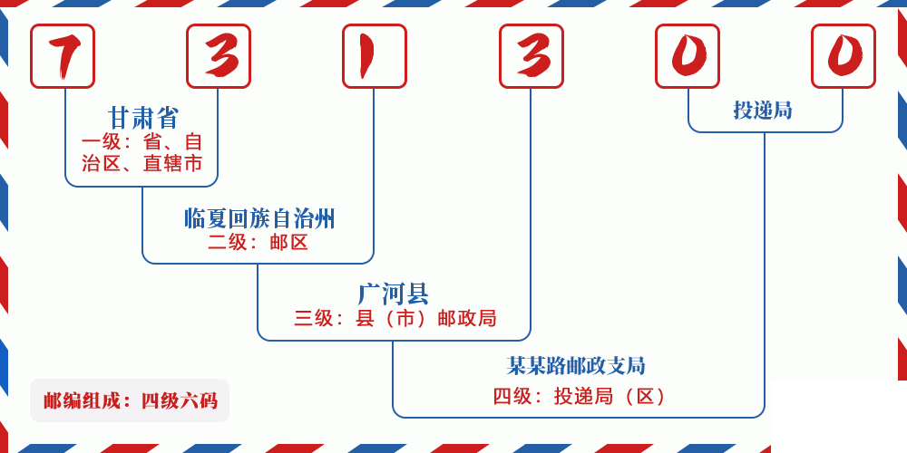 邮编731300含义