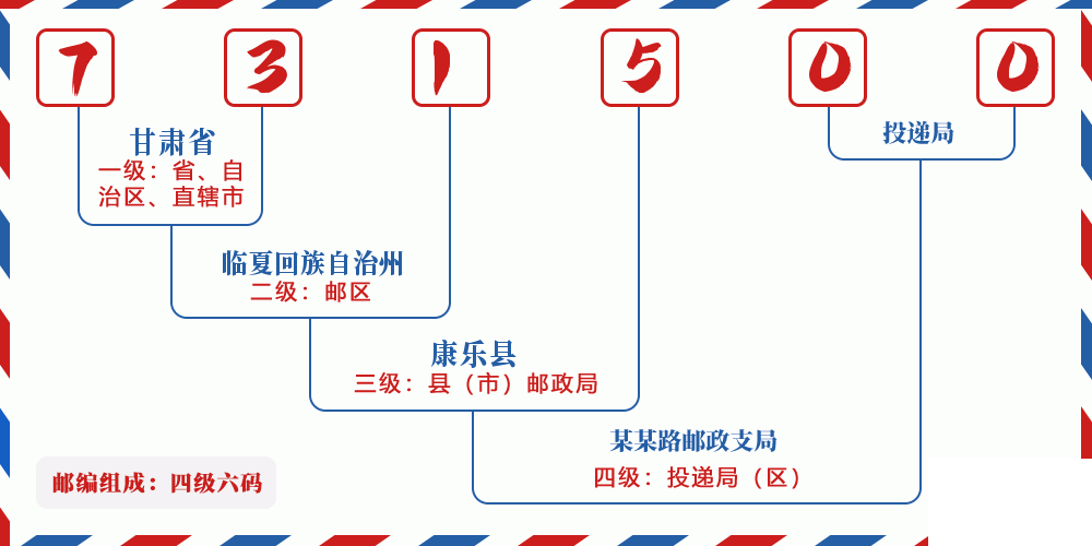 邮编731500含义