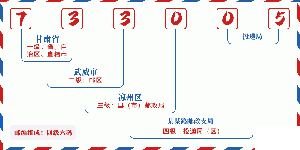 邮编733005含义