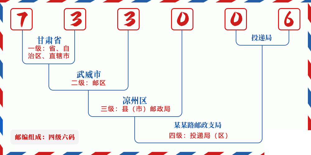 邮编733006含义