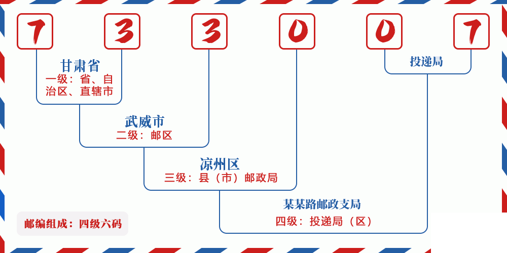 邮编733007含义