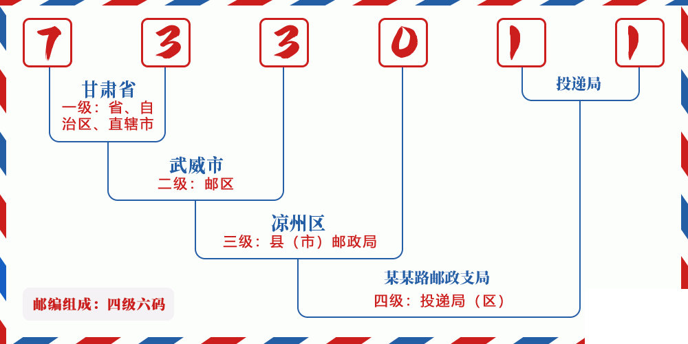 邮编733011含义