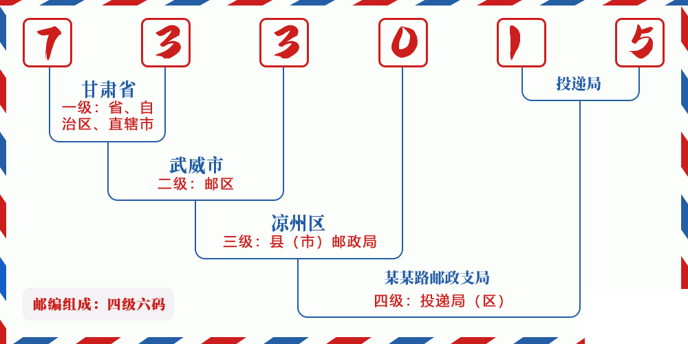 邮编733015含义