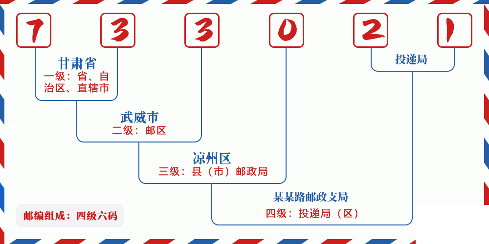 邮编733021含义