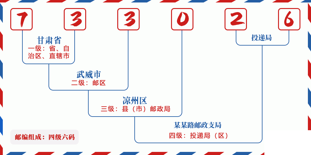 邮编733026含义