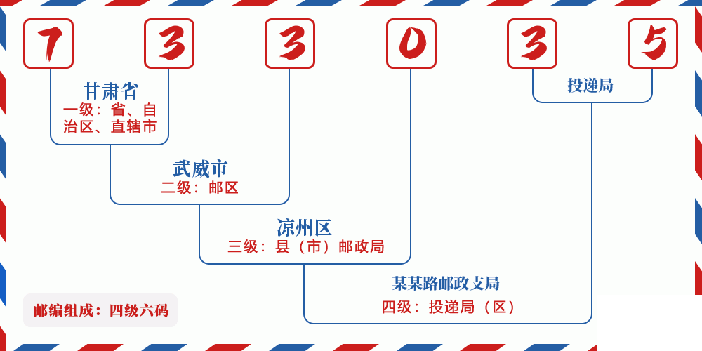 邮编733035含义