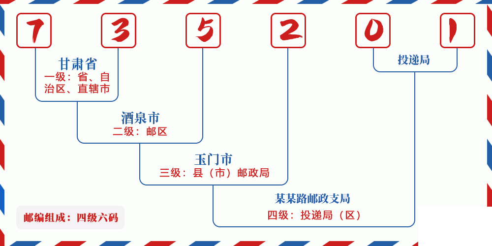 邮编735201含义