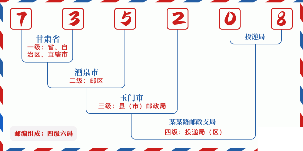 邮编735208含义