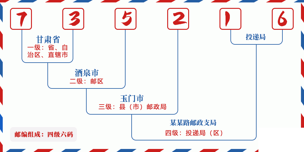 邮编735216含义