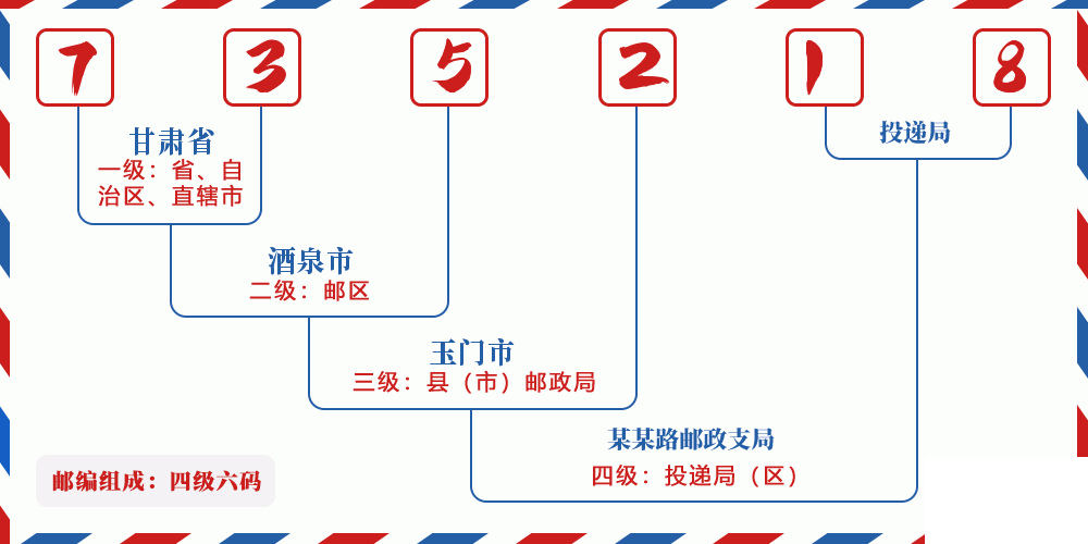 邮编735218含义