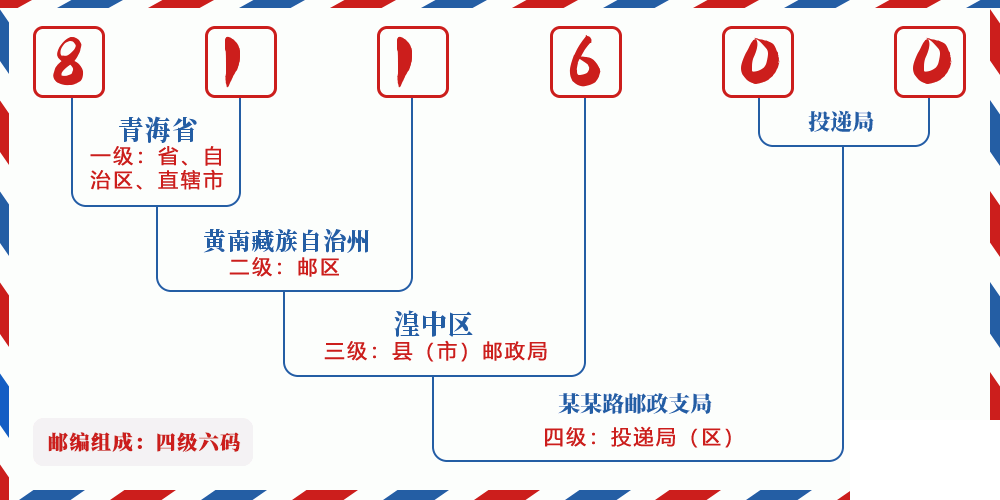 邮编811600含义