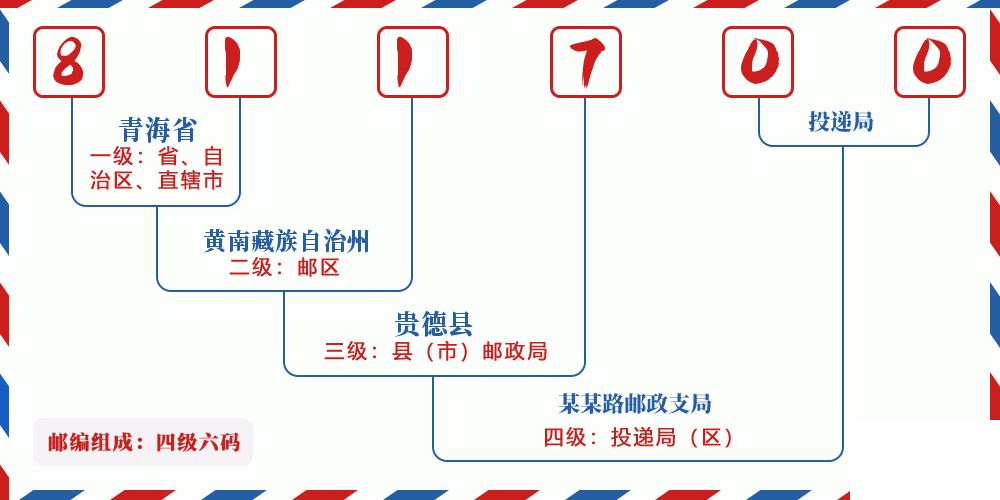 邮编811700含义