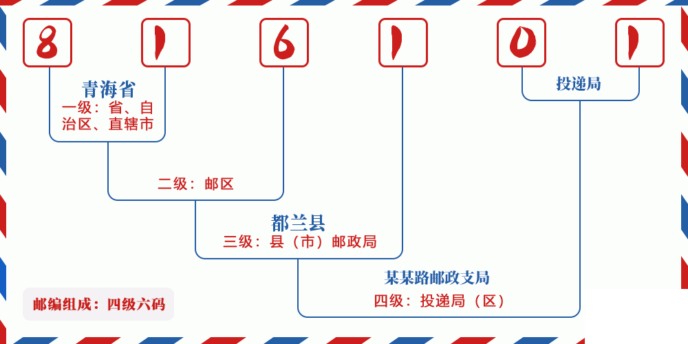 邮编816101含义