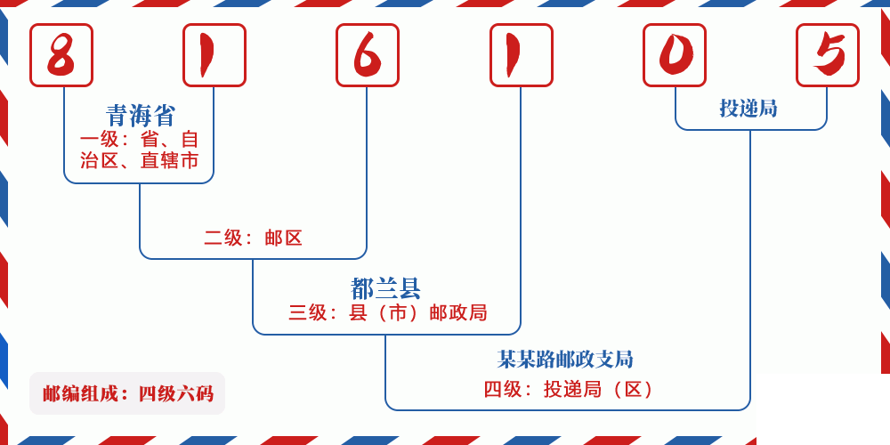 邮编816105含义